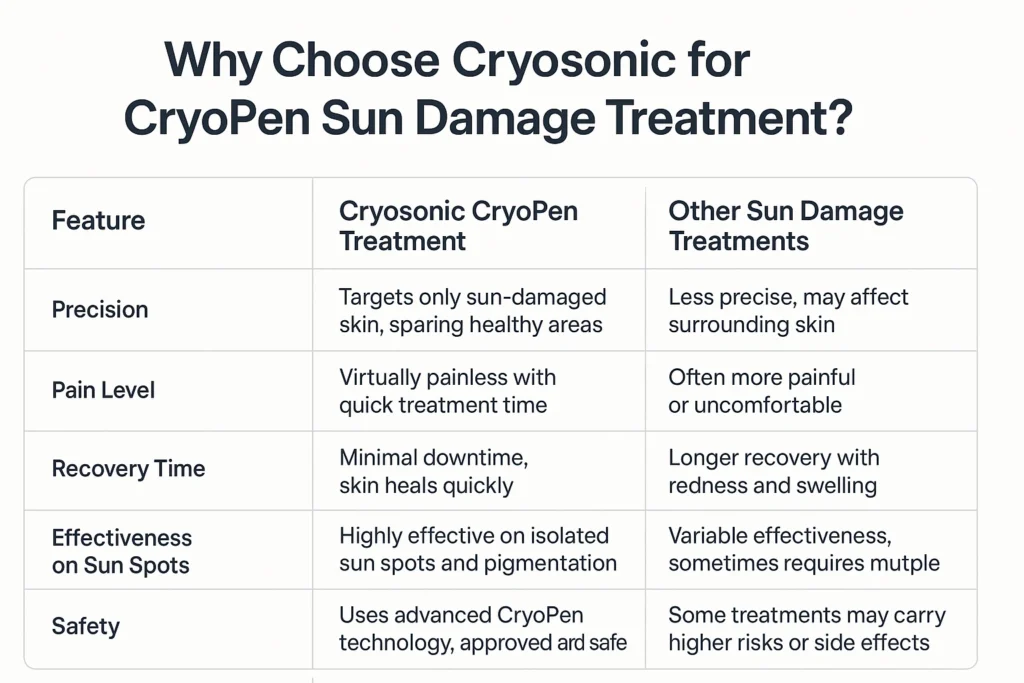 Why Choose Cryosonic for CryoPen Sun Damage Treatment Waterlooville? Waterlooville